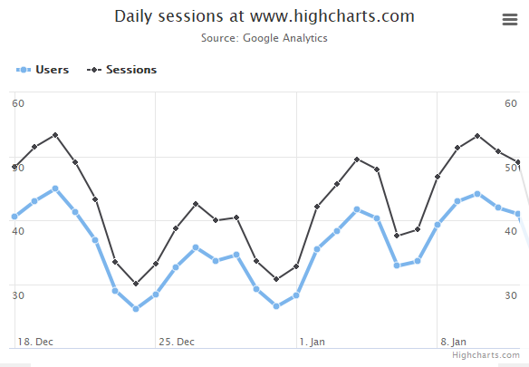 highchart js demo cover